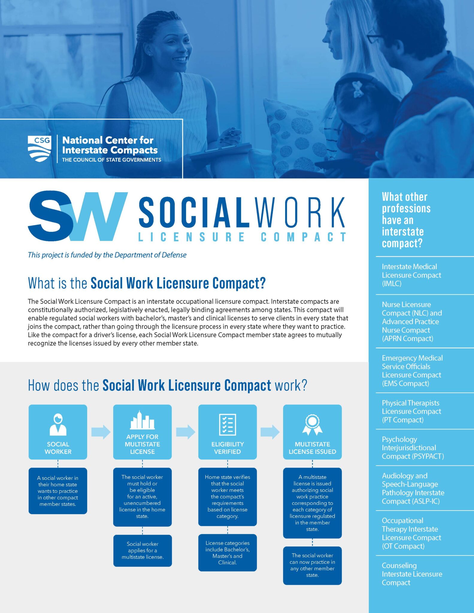 Social Work Licensure Compact Fact Sheet 1583x2048 